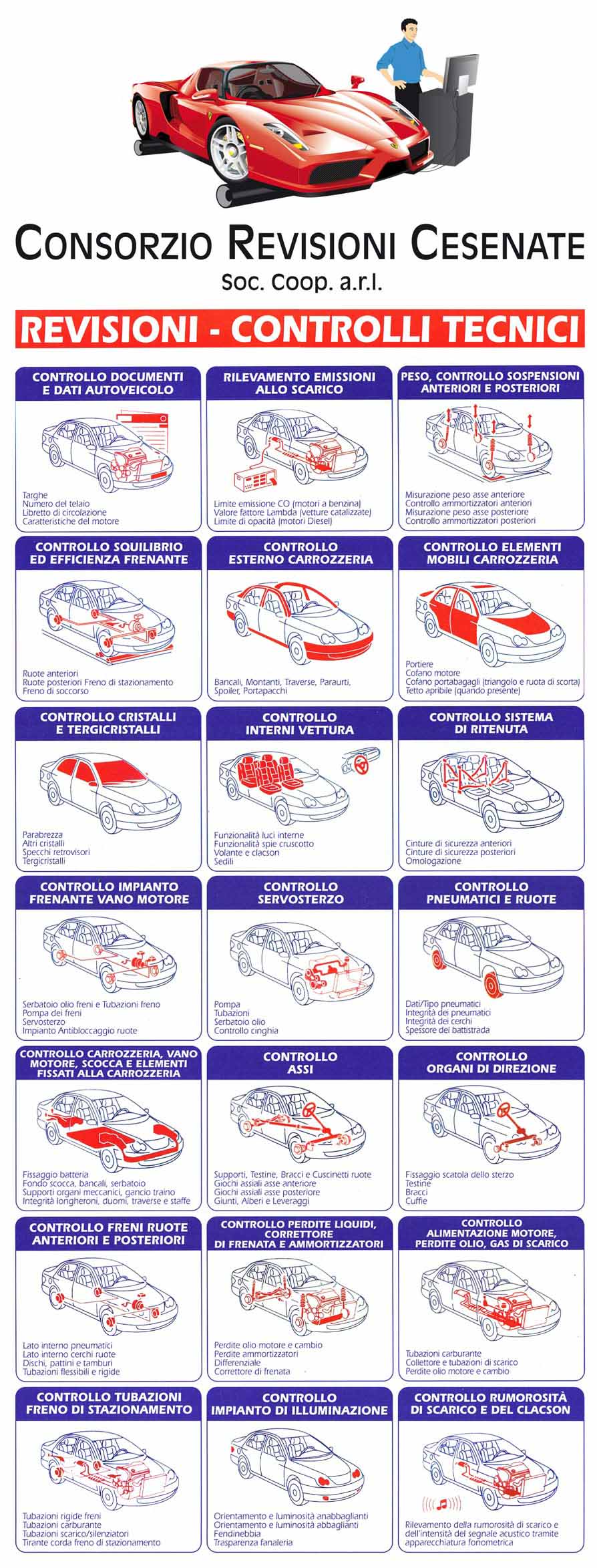 procedura revisione auto